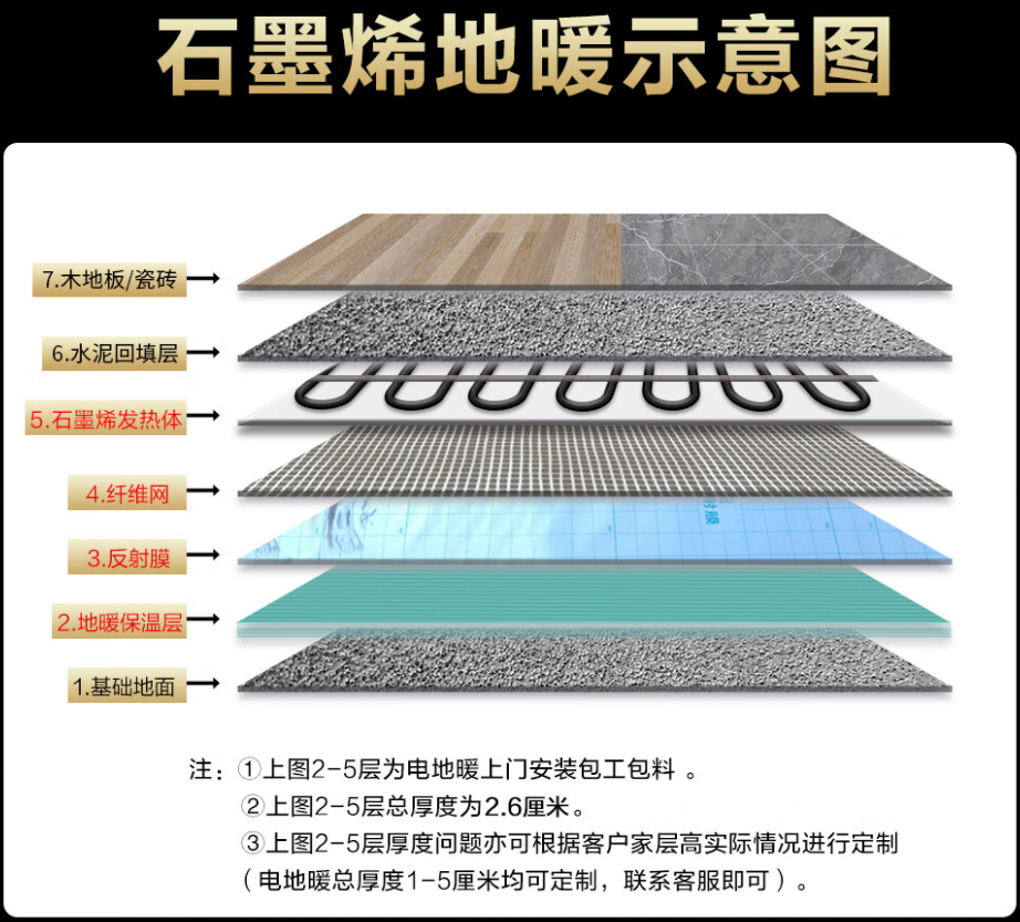 通榆县 石墨烯电地暖公司哪家好？施工质量核心标准